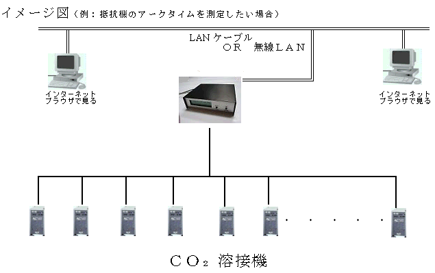 uXꔭIvgpC[W}